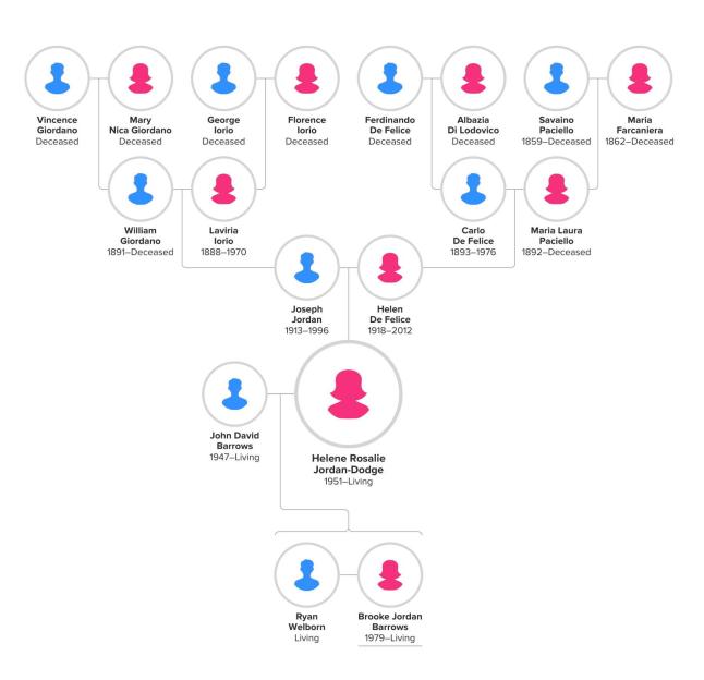 Family Tree March 2018-1